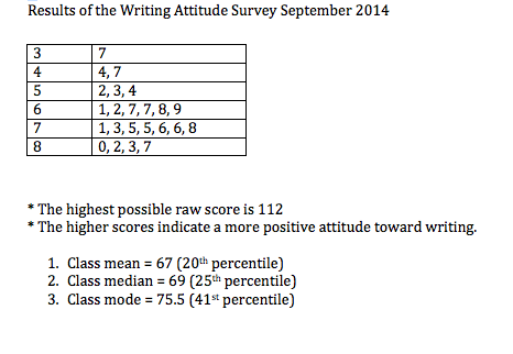 garfield elementary reading attitude survey percentile ranks reading attitude interest survey