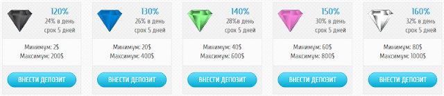 Маркетинг forexup.company обзор