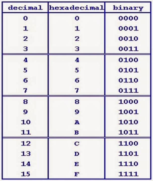 Binary Octal Hexadecimal Circuit Diagram