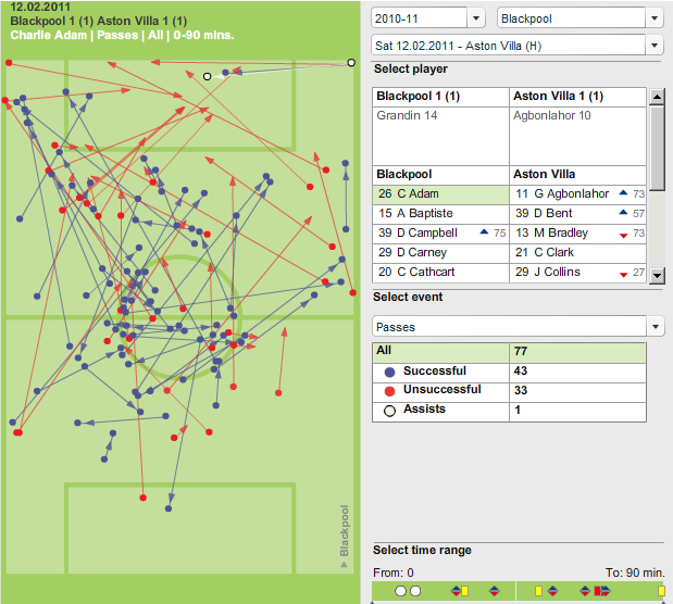 Charlie+Adam+Passes.png