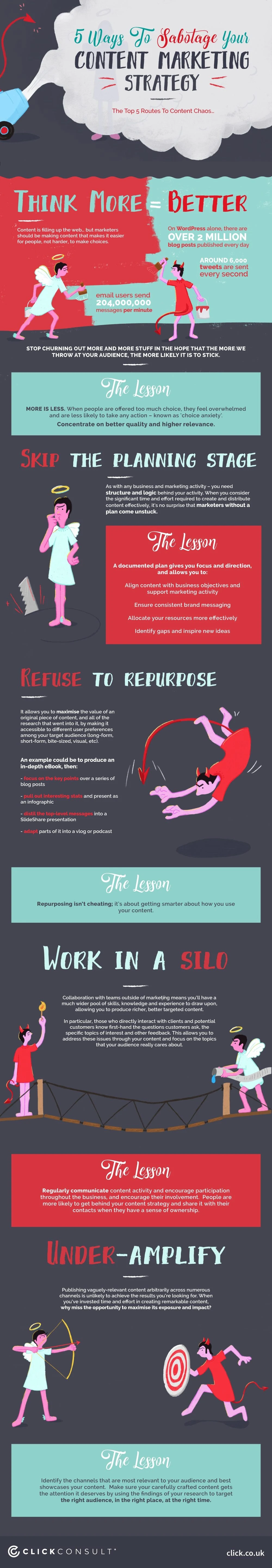 5 Ways to Sabotage Your Content Marketing Strategy - #Infographic