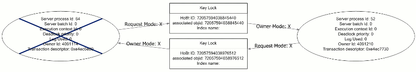 Rical Learns to Code: Capturing Deadlock Info in SQL Server with System ...