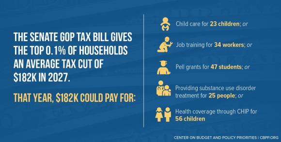 jobsanger: Six Charts Showing How Bad The GOP Tax Bill Is For U.S.