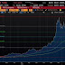 Despite Bitcoin "Sell off"The Cryptocurrency Space Continues To Attract Investors