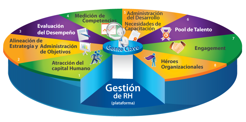 Inventario De Capital Humano De Una Empresa Ejemplo valentinaaguilarrosas.blogspot.com