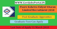 Madhya Pradesh Poorv Kshetra Vidyut Vitaran Company Limited Recruitment 2018- Graduate Apprentice & Technical Apprentices