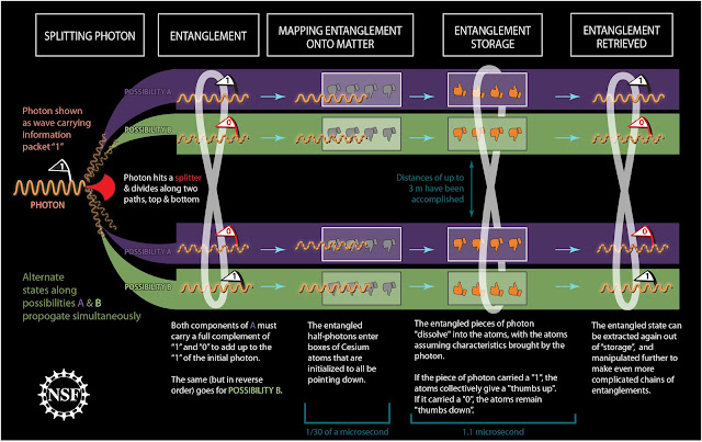 quantum entanglement thesis quantum entanglement thesis