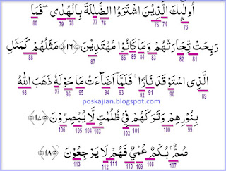 Hukum Tajwid Surat Al-Baqarah Ayat 16-18 Lengkap Dengan Penjelasannya