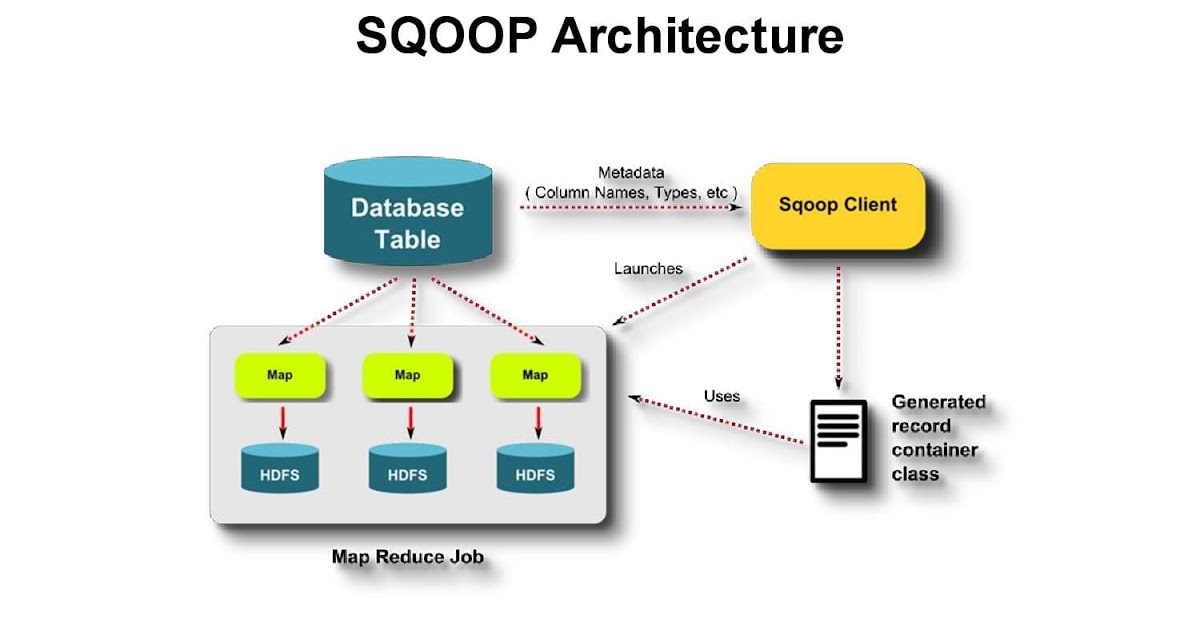 SQOOP intrerview Questions