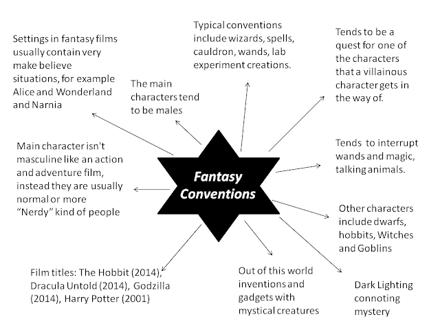 fantasy genre label wizard fantasy genre label wizard