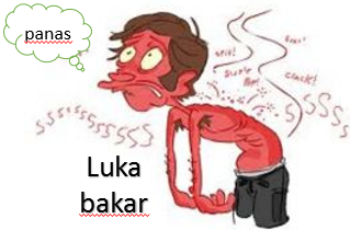 Asuhan Keperawatan Pada Tn P Dengan Luka Bakar Combustio