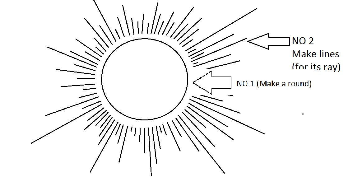 DRAWINGS HOW TO MAKE A SUN