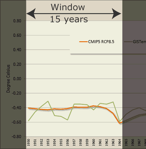 July 2014 HotWhopper