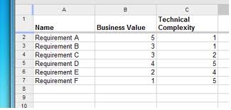 One reason for "Business Value Engineering" - 2nd pass - Lean Agile ...