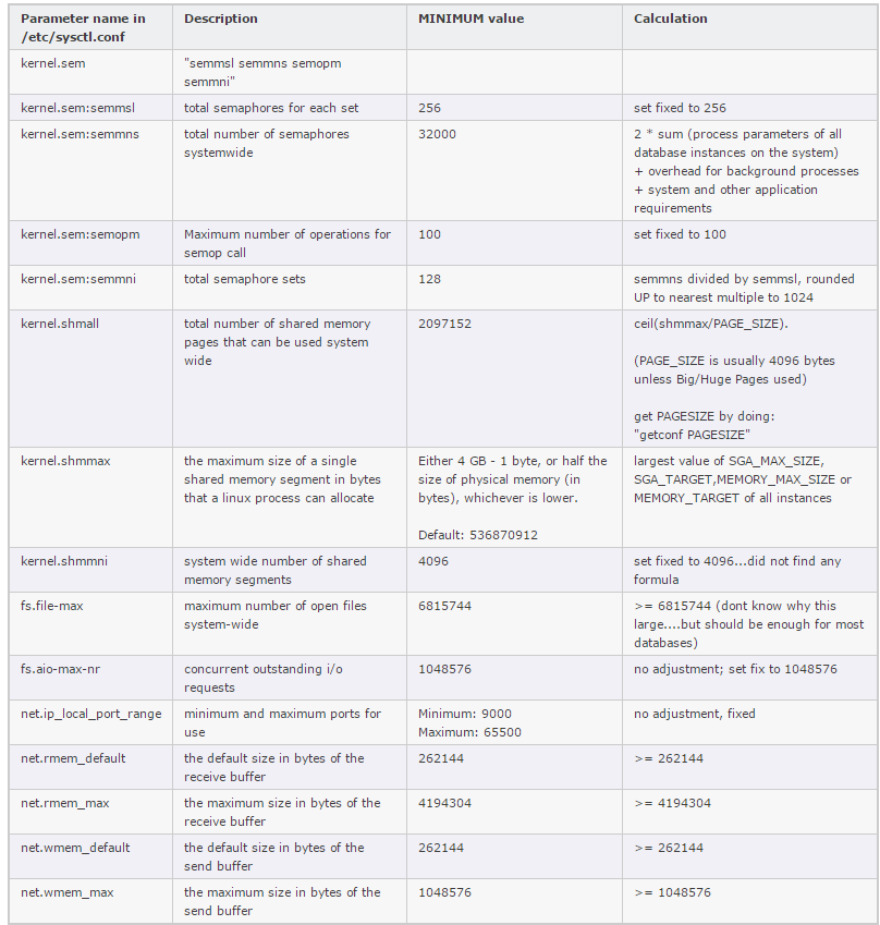 Kernel Parameters , Raspberry Pi Documentation – AZMH