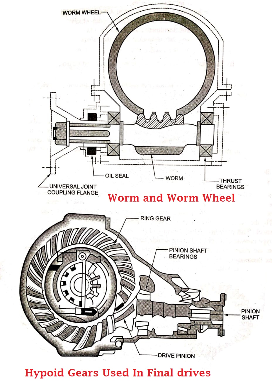 What is Final Drive and its purposes? How the final gear reduction is done in final drive