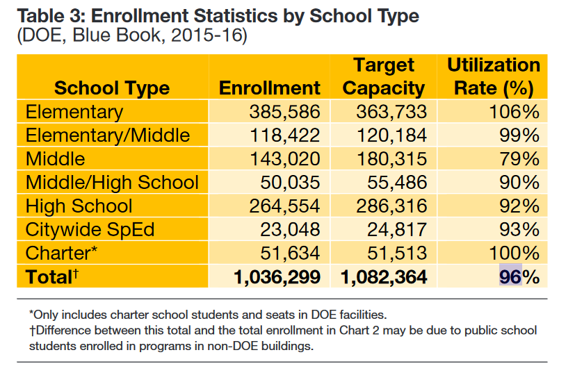 NYC Public School Parents Hearings on NYC's dysfunctional school
