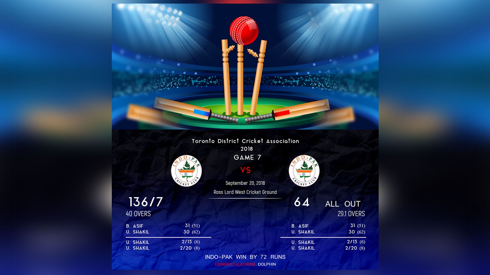 coding for cricket score board system coding for cricket score board system