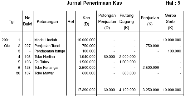Makalah Tentang Jurnal Kata Pengantar Pengertian Manfaat Contoh Jurnal Dan Daftar Pustaka