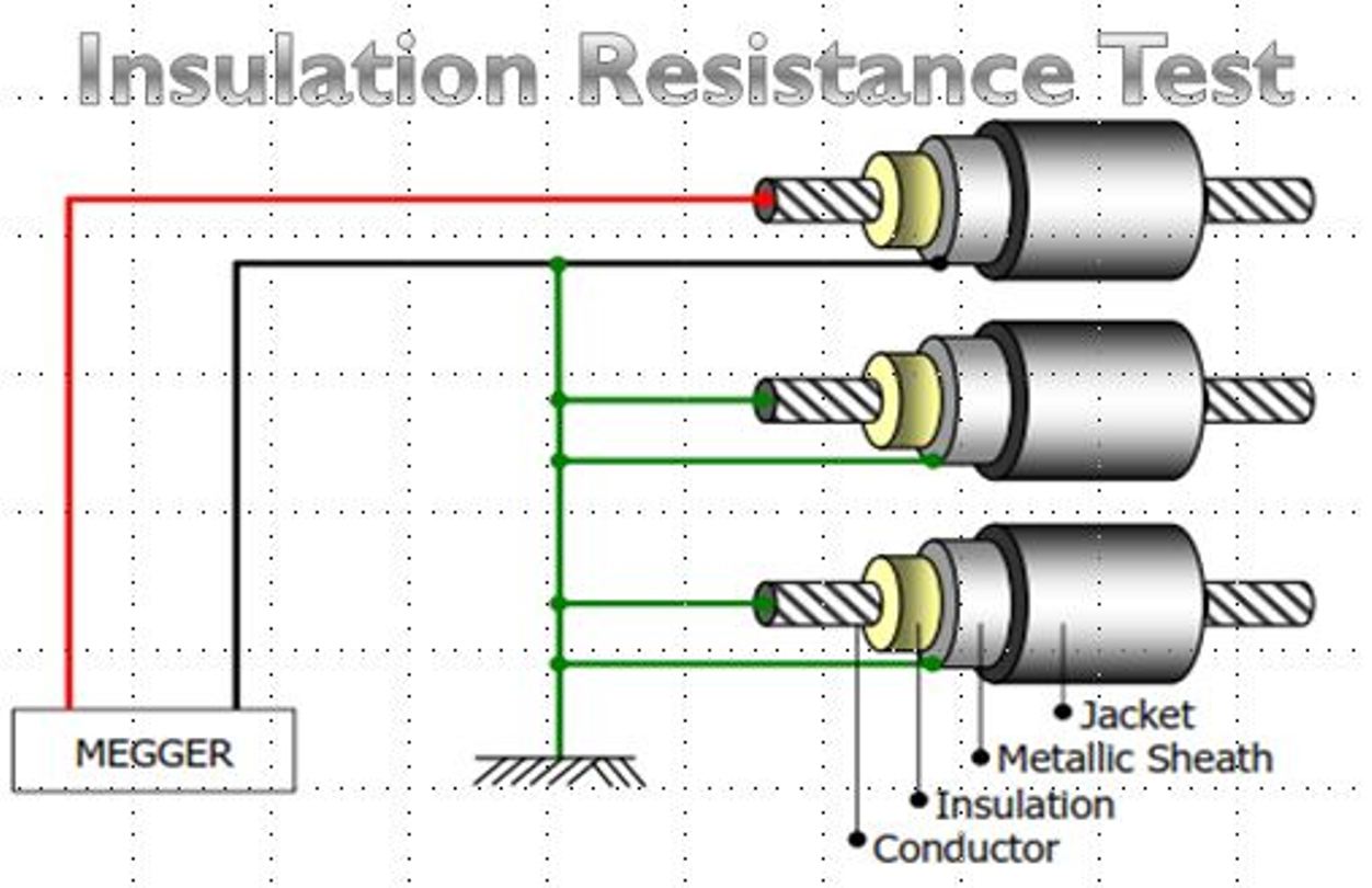 Substation Blog: Low Voltage and High Voltage Cable Testing