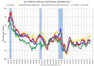 Inflation Measures
