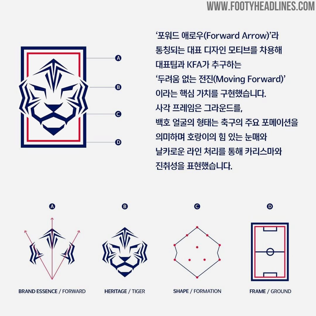 AllNew South Korea Logo Revealed Footy Headlines