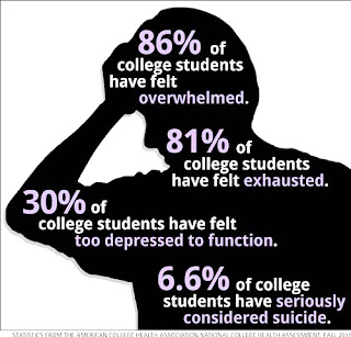 depression among university students essay