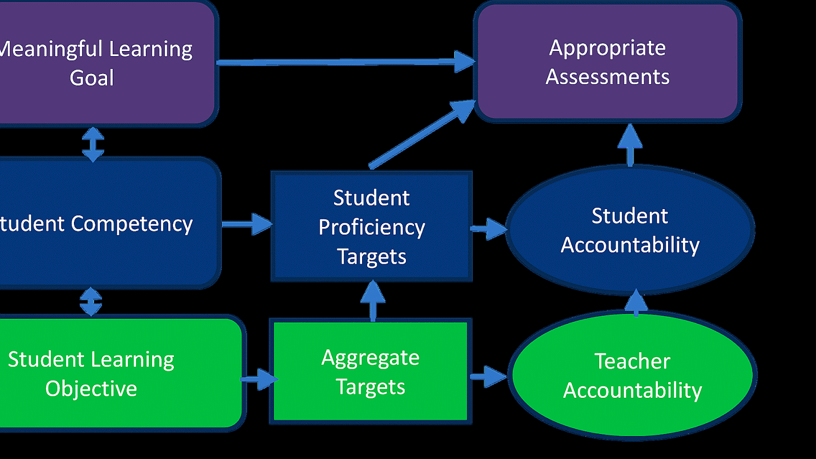 Competency Based Learning Definition Learning Choices