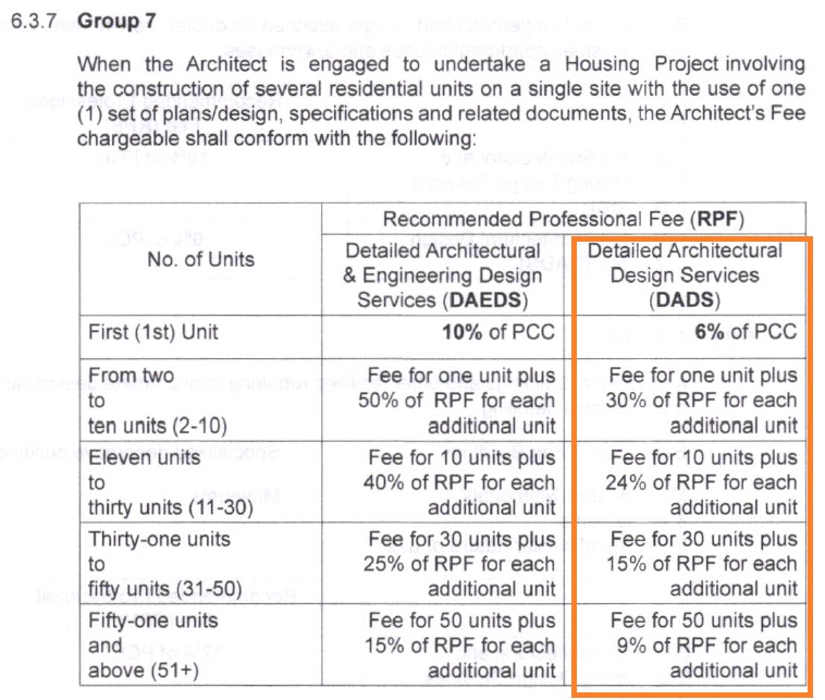 R.A.I.S.O.N. ARCHITECTURAL Professional Practice 14 Questions