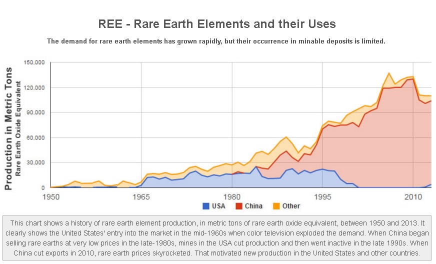 333 How to? REE Rare Earth Elements and their Uses
