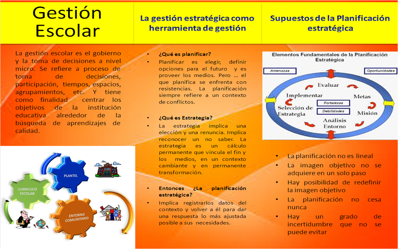 Grupo de Gerencia Educativa TSU 2011 Planificación Estratégica en la Escuela Grupo de Gerencia Educativa TSU 2011 Planificación Estratégica en la Escuela