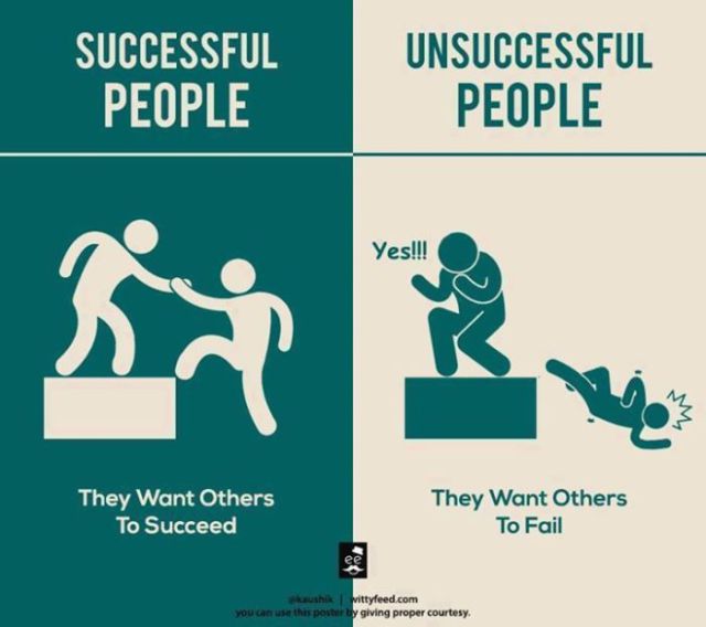 Successful VS Unsuccessful SukaShares Successful VS Unsuccessful SukaShares