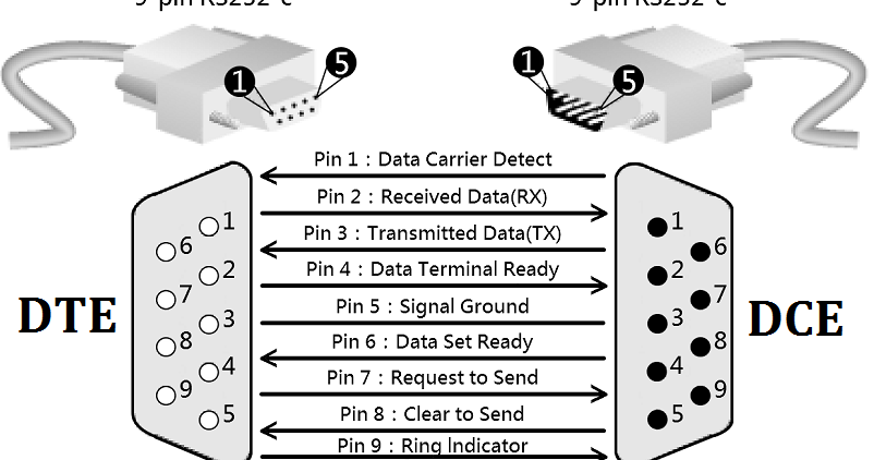 contoh komunikasi data serial dan paralel