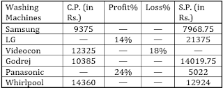 Test of the Day for IDBI Executive Exam 2018: 26th April 2018 |_5.1