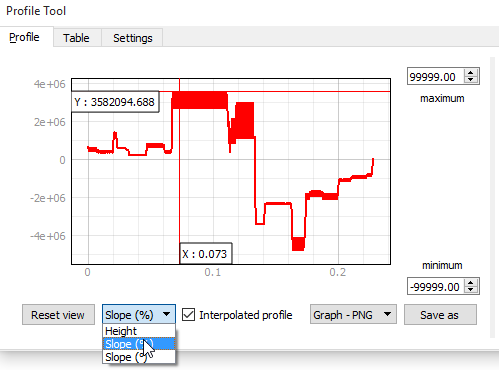 Slope profile QGIS