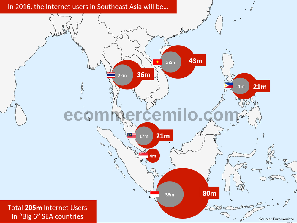 Internet users in Southeast Asia 2016