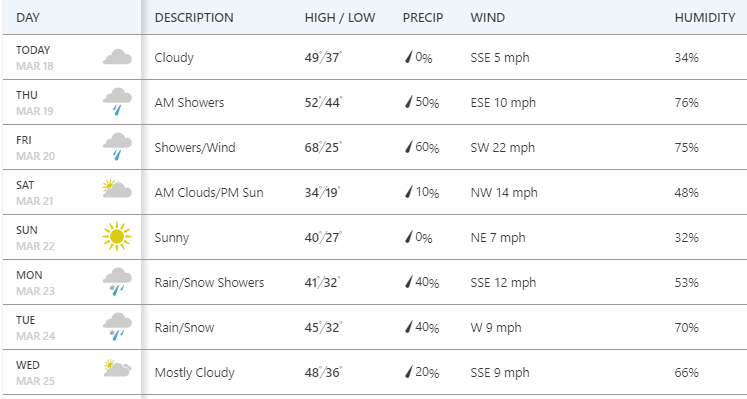 current corona weather hourly current corona weather hourly