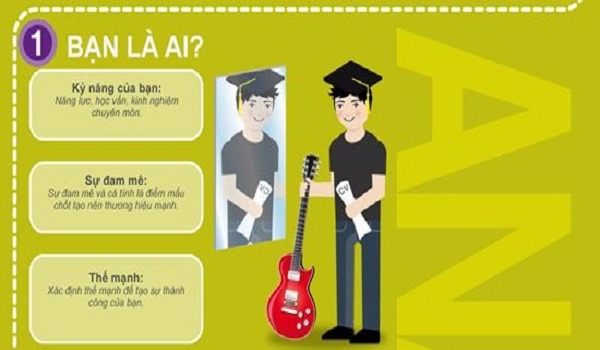 HƯỚNG DẪN CÁCH DÂY DỰNG THƯƠNG HIỆU CÁ NHÂN CỦA CHÍNH BẠN