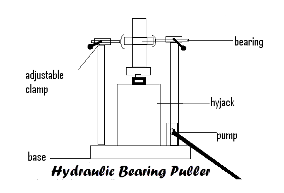 Hydraulic Bearing Puller Project