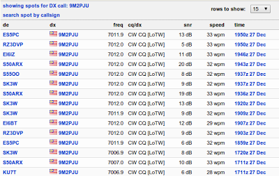 40mdx Malam Straight Key 1 Januari