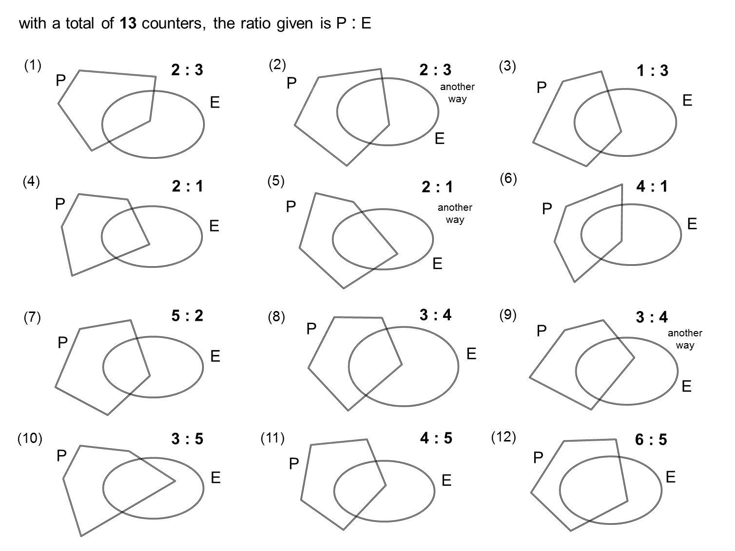 MEDIAN Don Steward mathematics teaching: ratio Venn diagrams