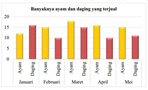 48++ Kenaikan penjualan daging tertinggi pada bulan ideas in 2021 