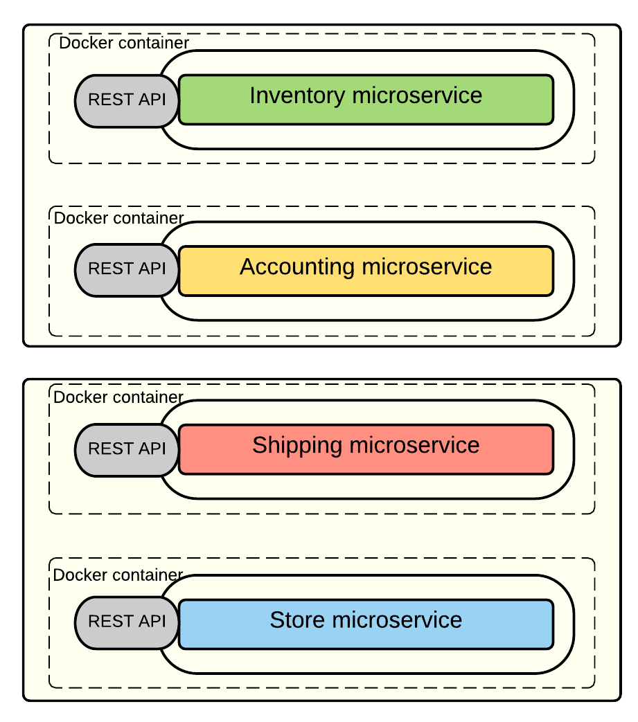 Схема работы api. Тестирование api. Active accounts. Api это что в программировании. Search items collections and accounts.