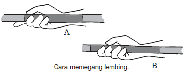 Cara Memegang Lembing, Membawa Lembing, Cara & Gaya Melempar Lembing