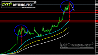 usd try  chart usd try  trade