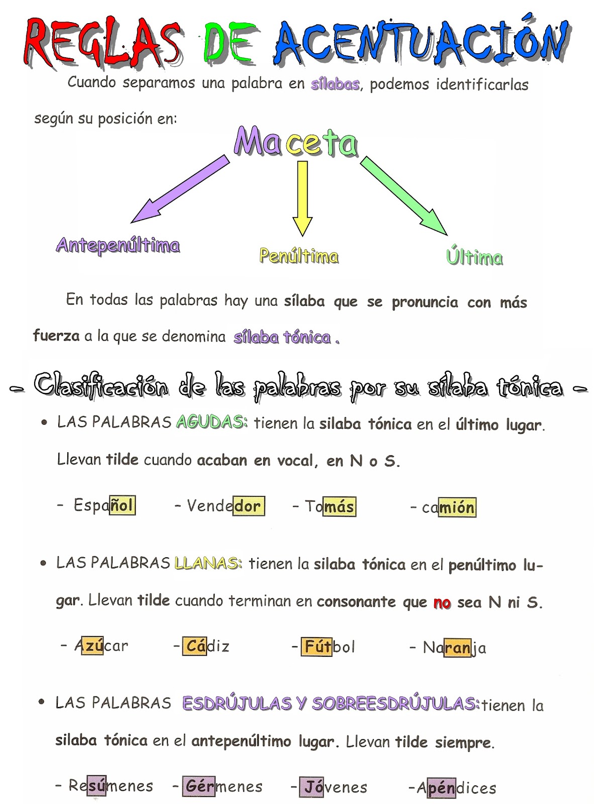 Blog de Luis para 5º y 6º DIPTONGOS,TRIPTONGOS , HIATOS Blog de Luis para 5º y 6º DIPTONGOS,TRIPTONGOS , HIATOS