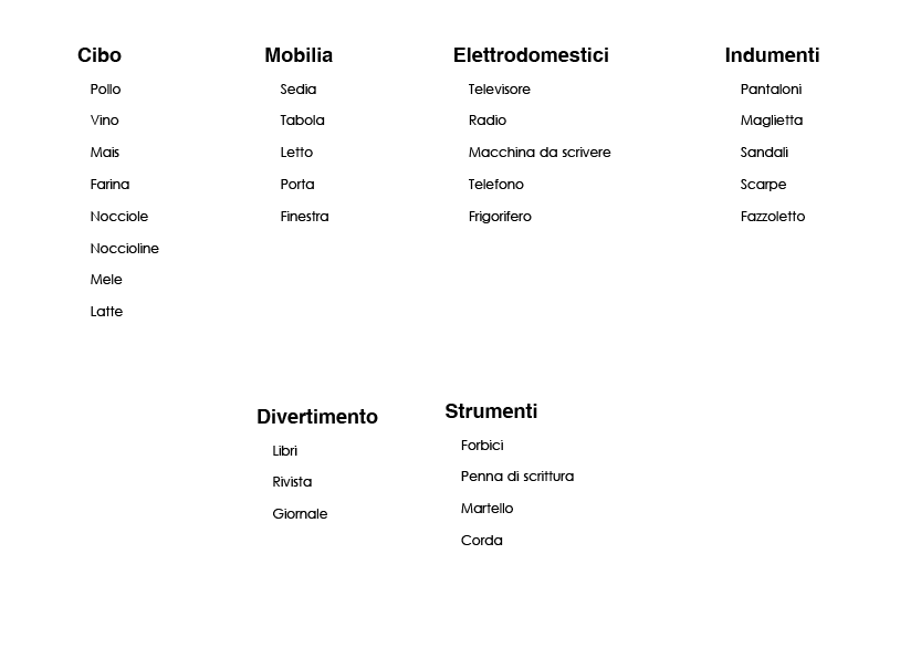 Orologio Tassonomia degli oggetti nel libro 