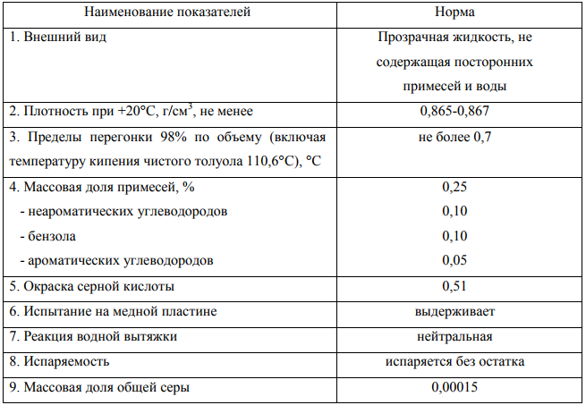 1. ТОЛУОЛ. ОСНОВНЫЕ ХАРАКТЕРИСТИКИ