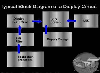 Memahami Cara Kerja Sirkuit LCD Display