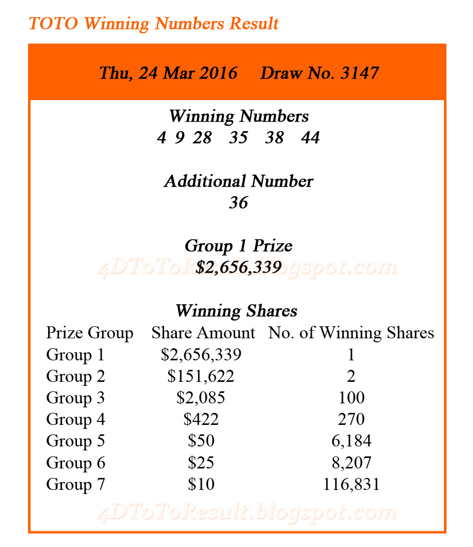 4D Results Big Sweep Result Toto Result Singapore Pools Singapore